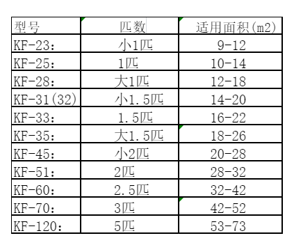 山南空调维修